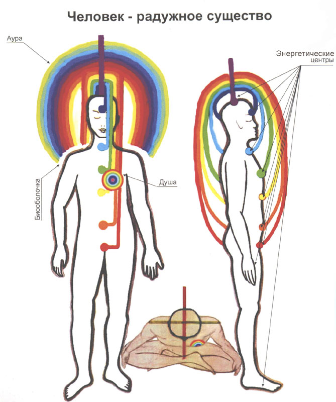 Человек - радужное существо